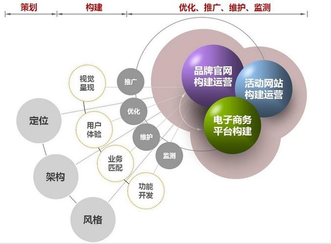 pooosee珀石是专注于网络技术应用,产品销售