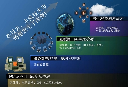 微软欲执云计算牛耳 详解其云战略技术